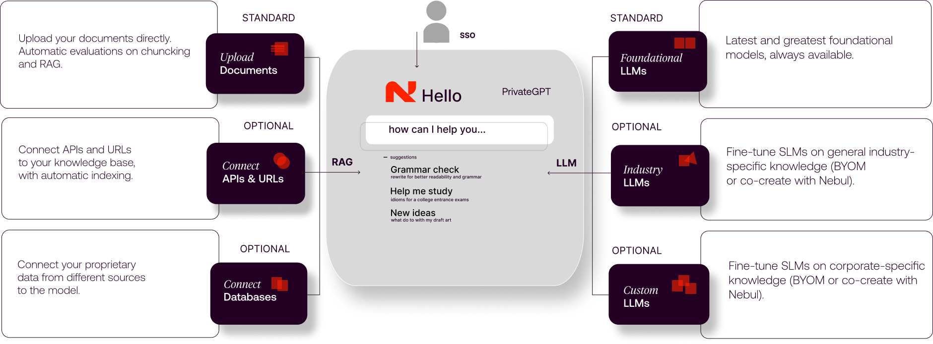 Private GPT framework