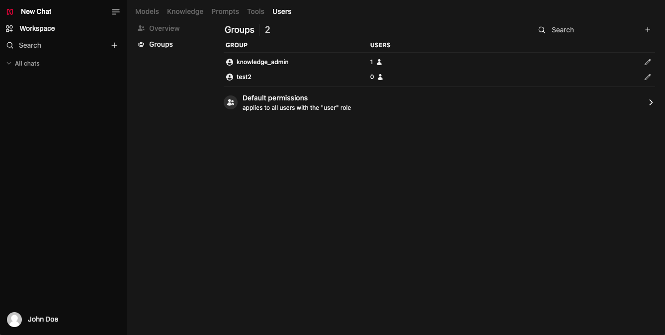 The users create group page