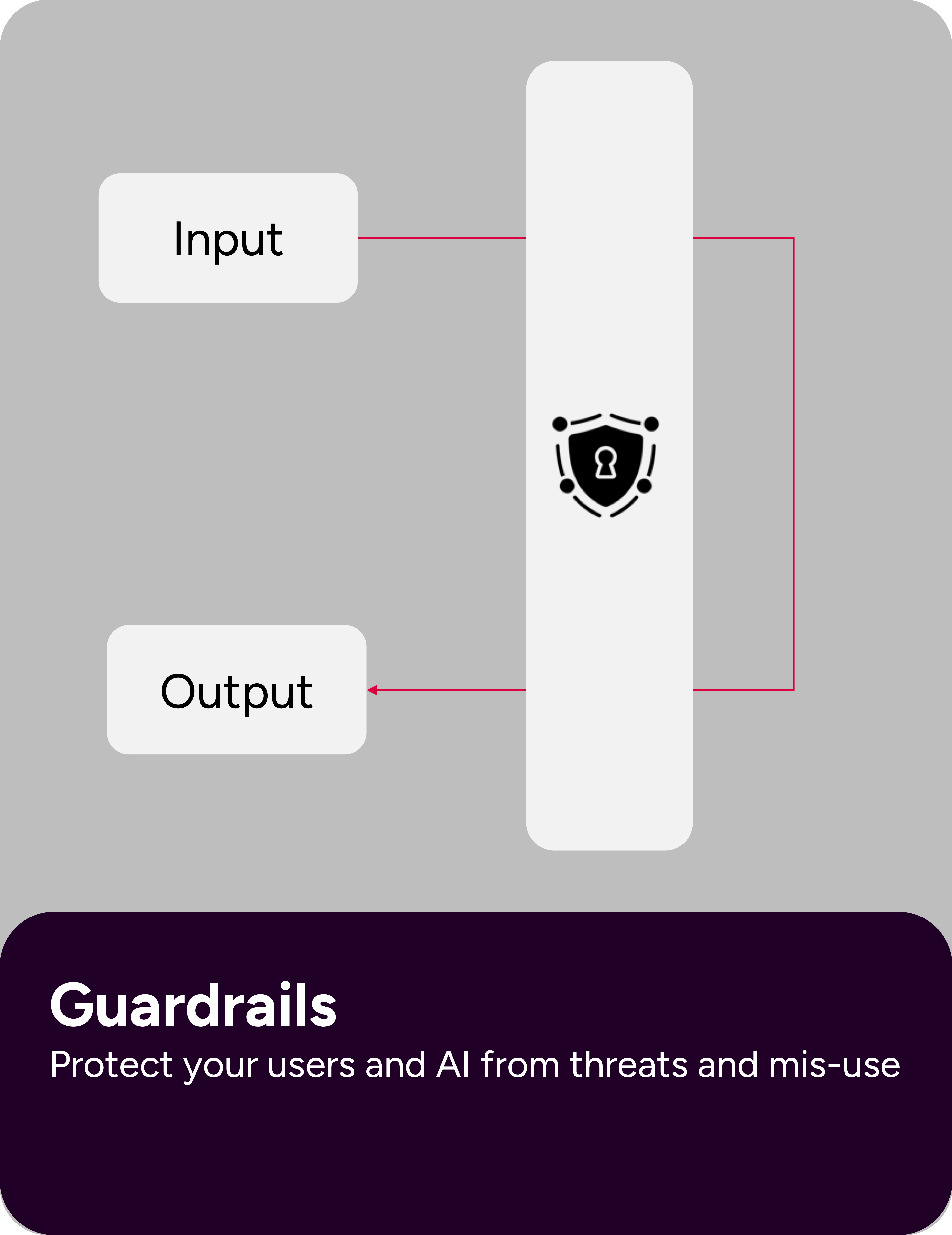 Guyardrails