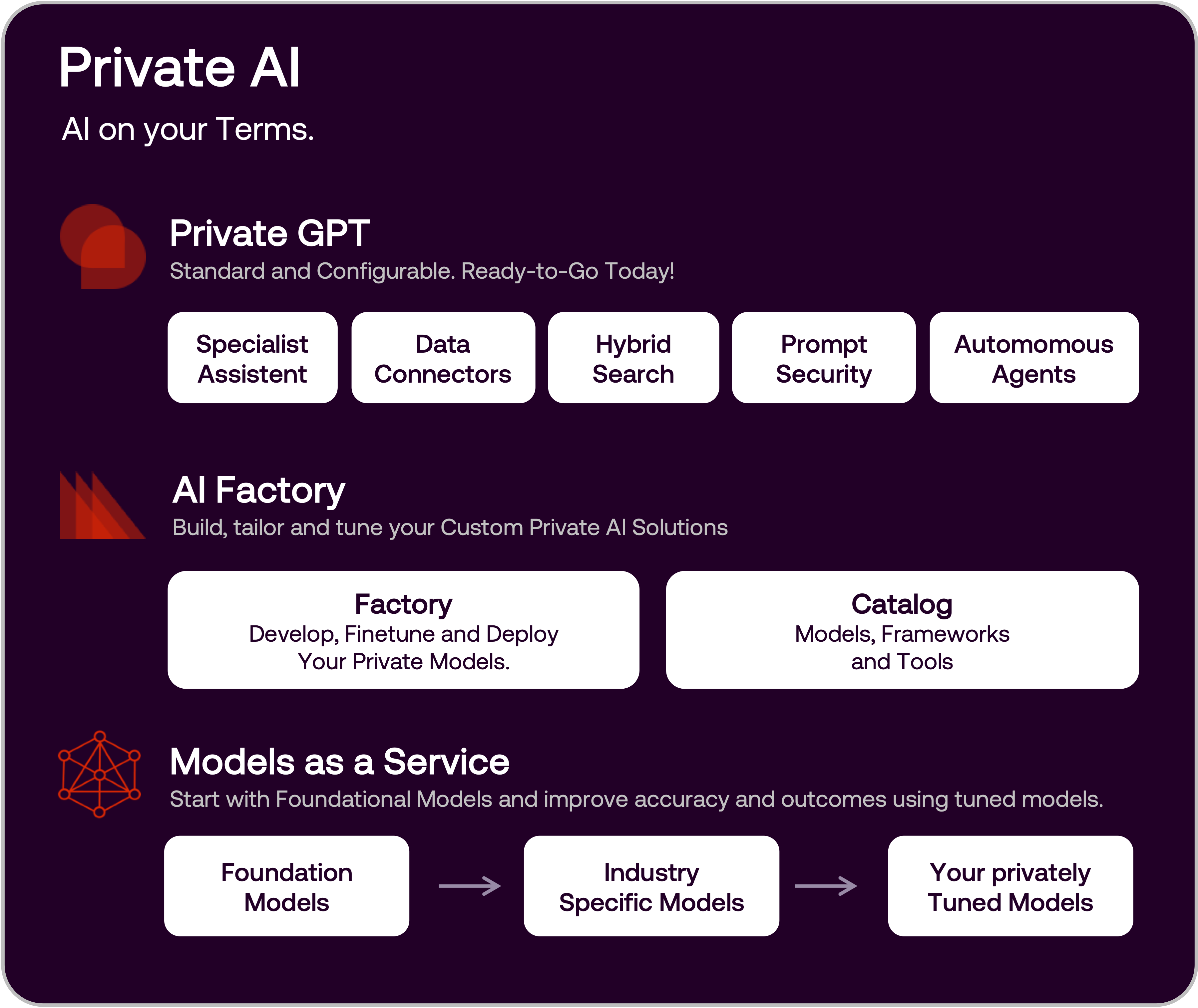 Private AI services part1