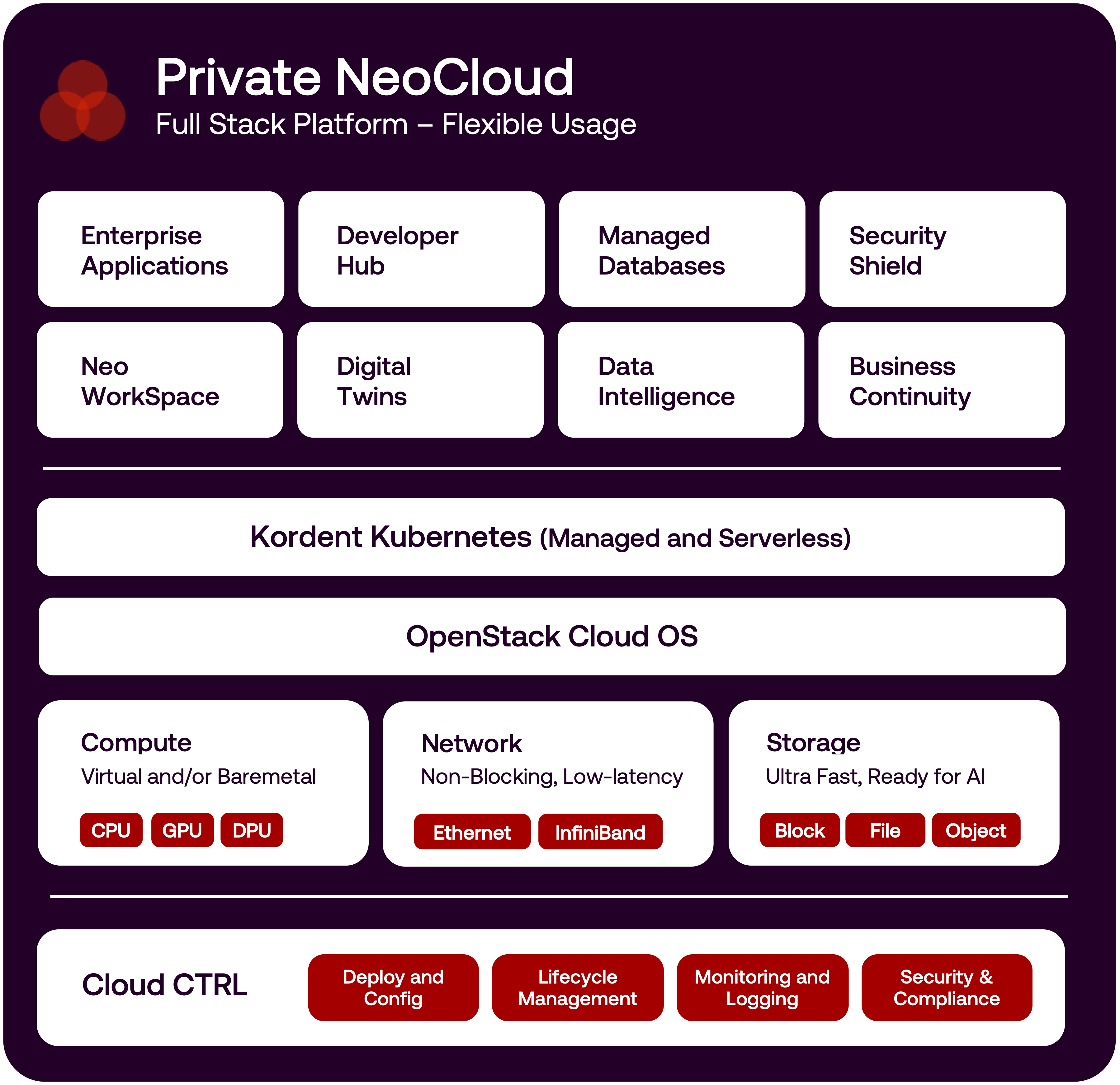 Private AI services part1