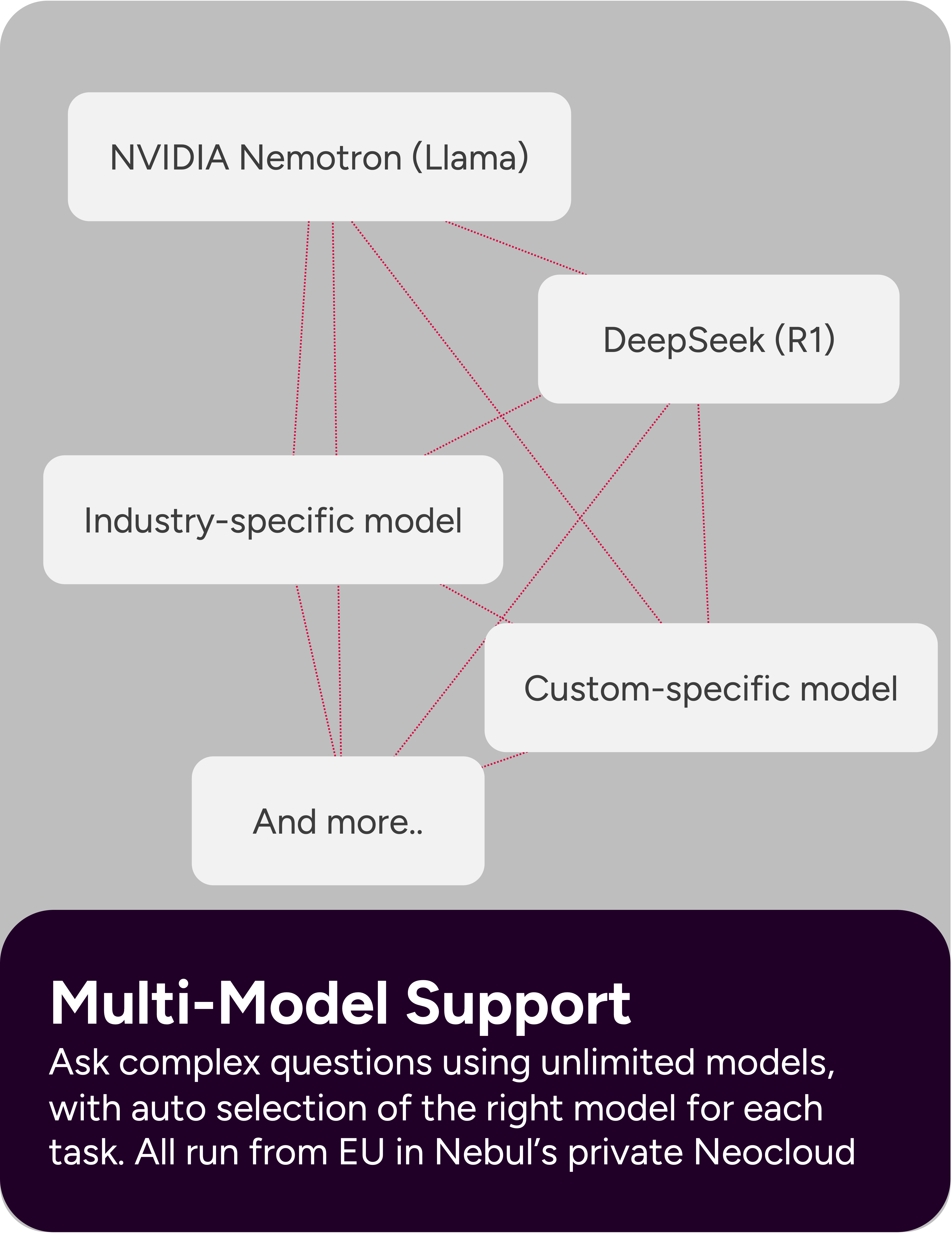 Multi-Model Support