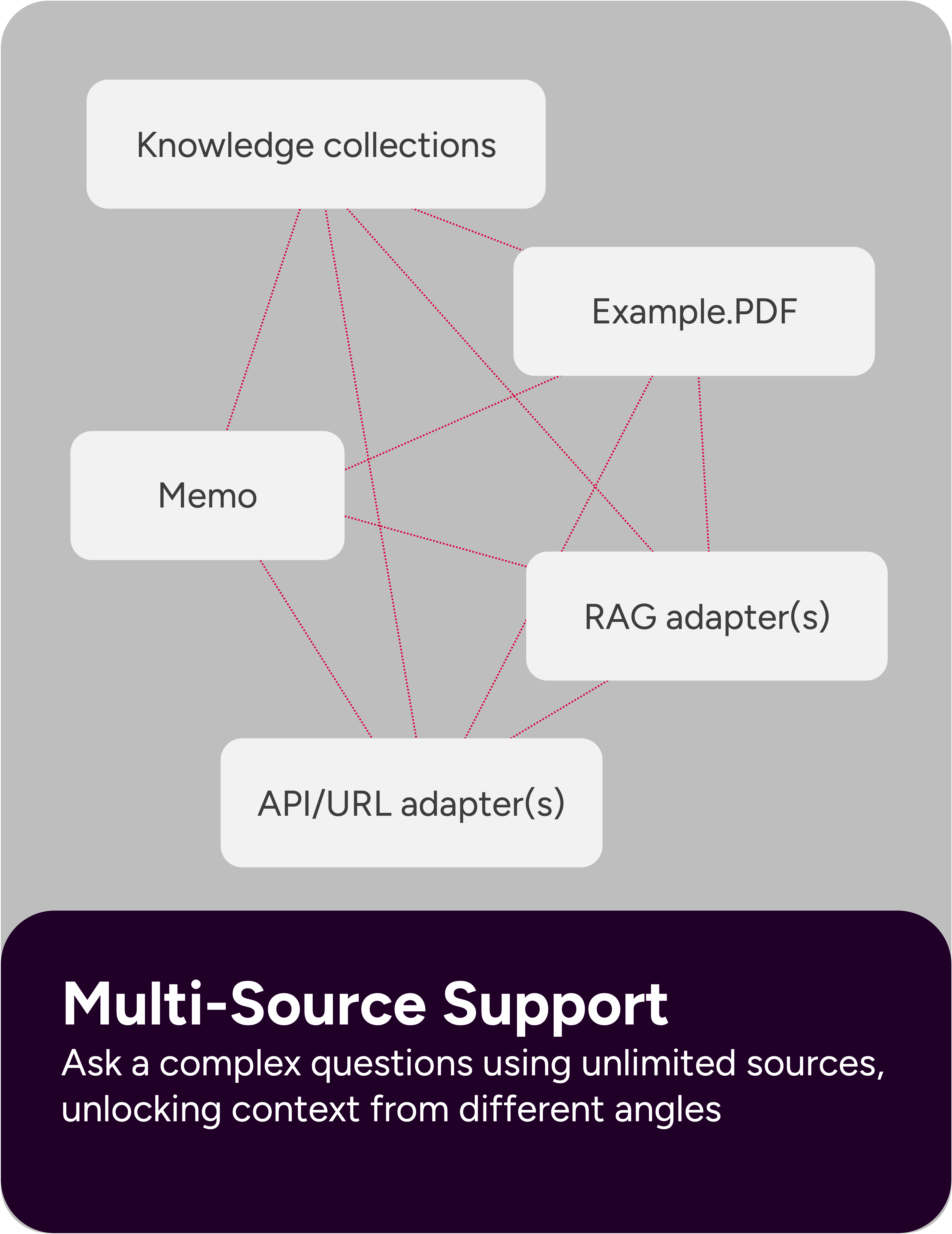 Multi-Source Support