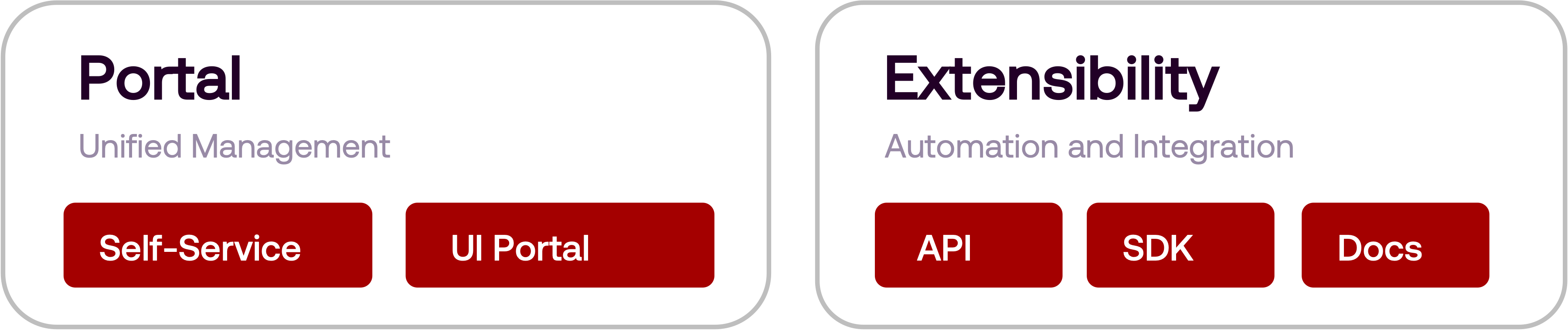 Private AI services part1