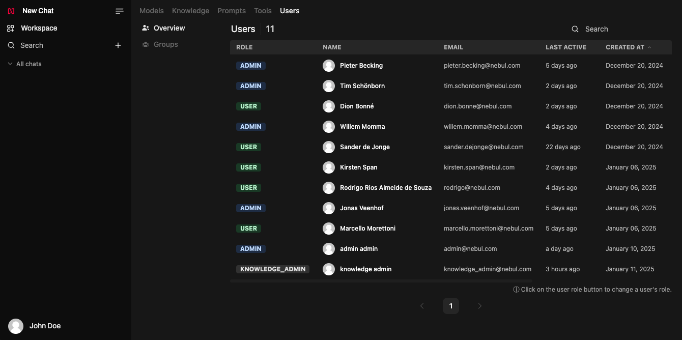 The users page